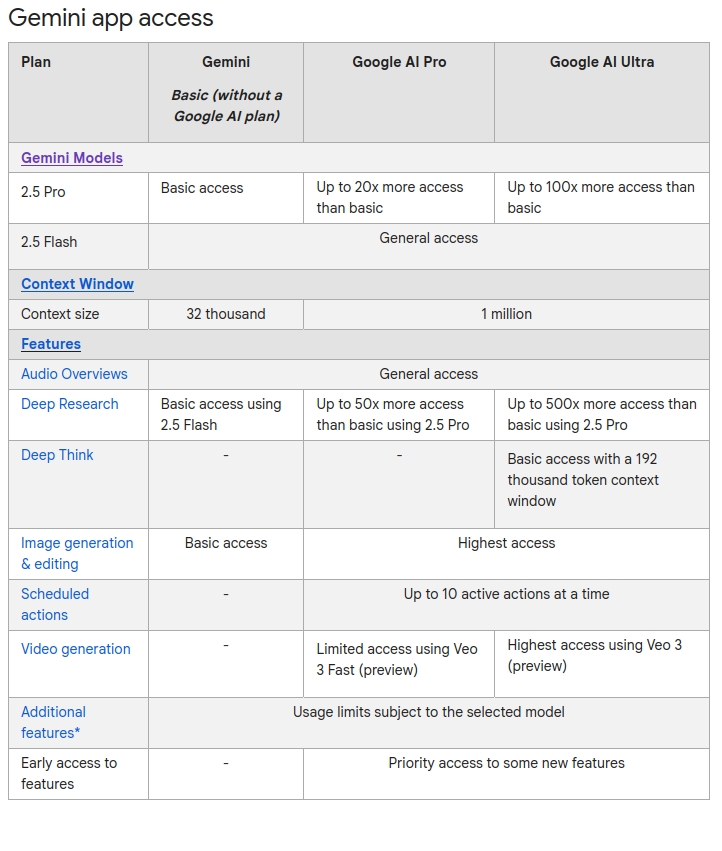 Google-Gemini-usage-limits-in-India
